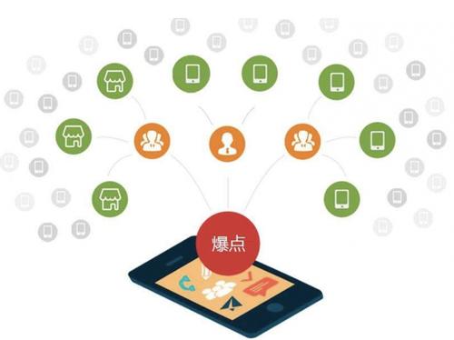 宣恩为什么越来越多的企业通过软文营销来引流